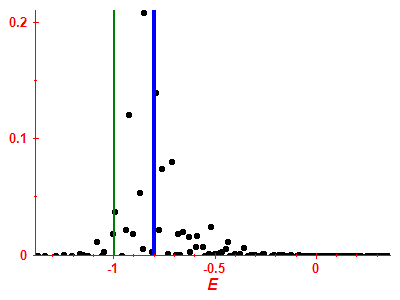 Strength function